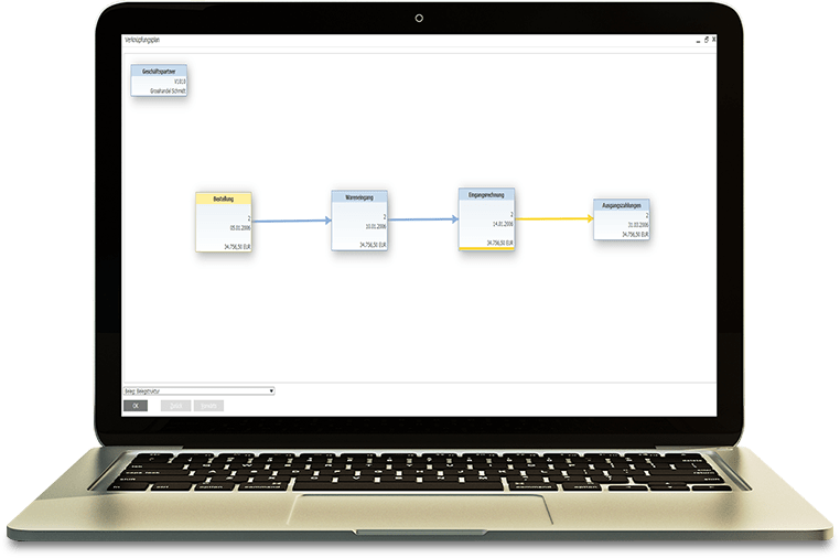 SAP Business One - ERP Software