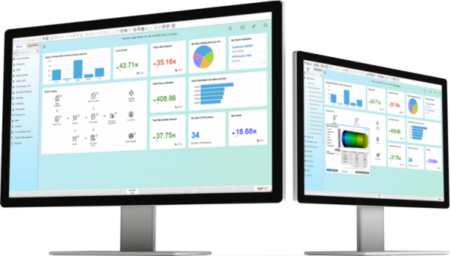 SAP Business One System SAP Business One System