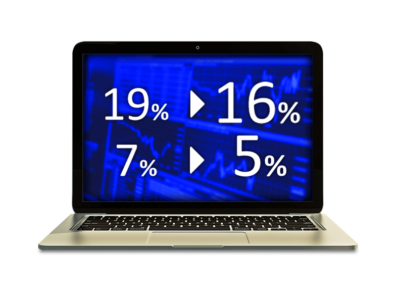 SAP Business One Mehrwertsteuer