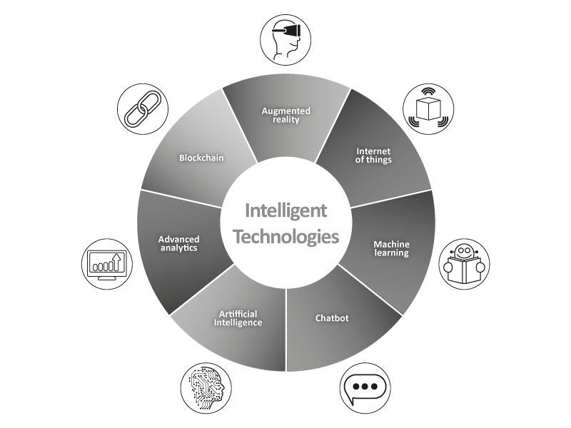 SAP Business One Stufe 3