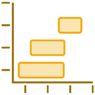 SAP Business One Einführungsprojekt